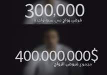في عام.. 300 الف شاب عربي اقترضو 400 مليون دولار للزواج