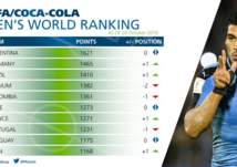 تعرف على ترتيب المنتخبات العربية في تصنيف "فيفا" الشهري