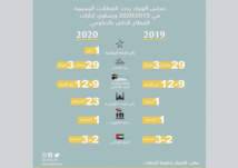 العطلات الرسمية في الإمارات لا تشمل "الإسراء والمعراج والمولد النبوي"