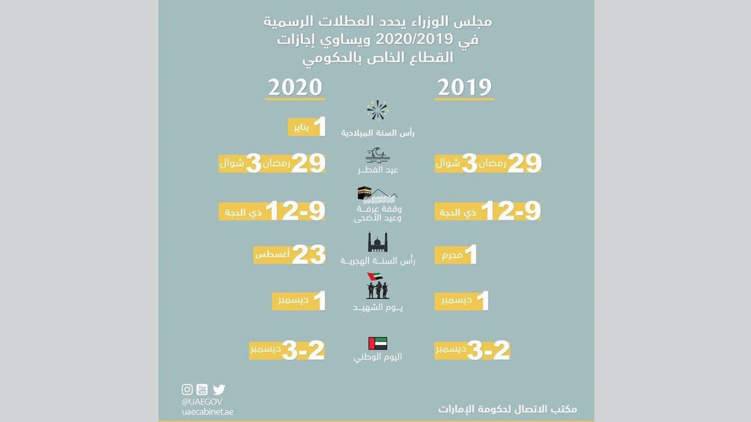 العطلات الرسمية في الإمارات لا تشمل "الإسراء والمعراج والمولد النبوي"