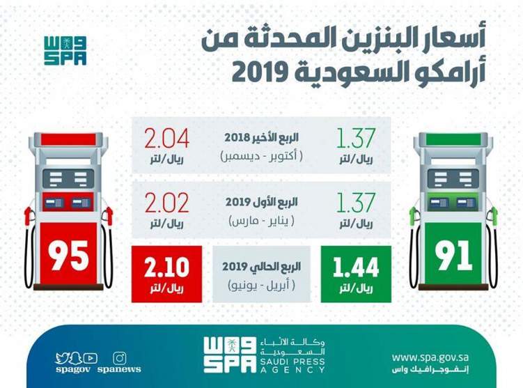 ارتفاع أسعار البنزين في السعودية 5%