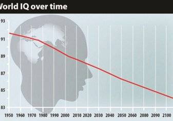 دراسة: معدلات ذكاء البشر في تدهور خطير!