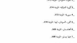 أكثر دول العالم فساد.jpg