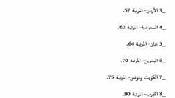 الدول العربية الاكثر فسادا.jpg